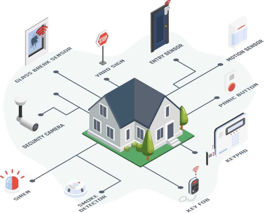 The Sensor Systems as the operational backbone of Smart Home Security System