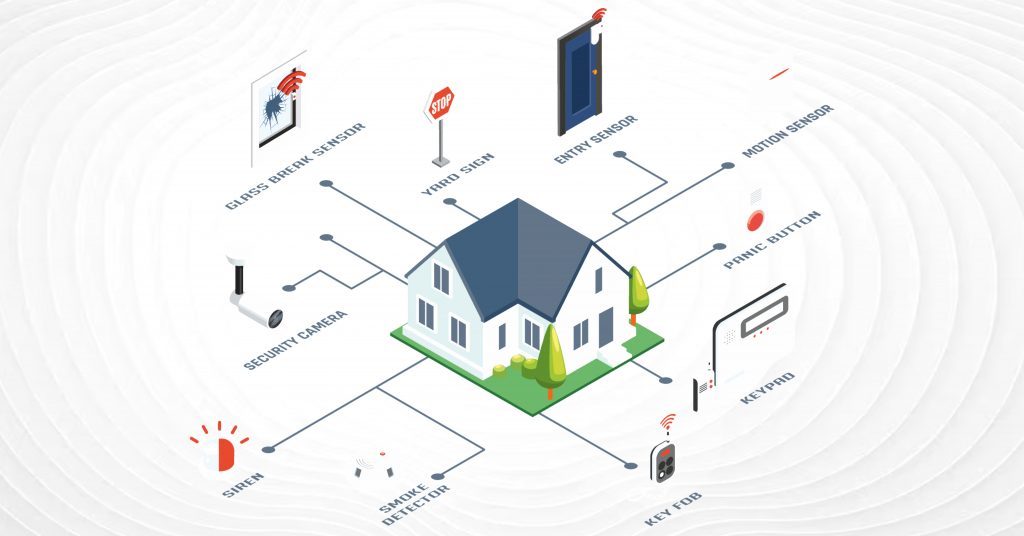 Peace of Mind: How Monitored Alarm Systems Improve Home Security - DFS