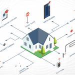 Peace of Mind: How Monitored Alarm Systems Improve Home Security