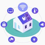 The Future Of Home Security: Trends To Watch In 2023